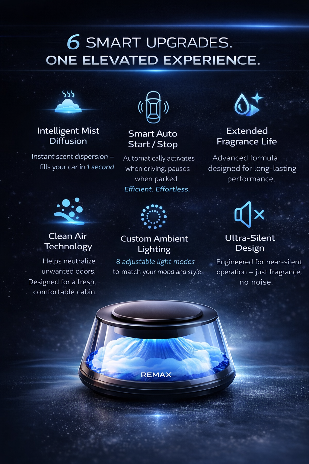 Intelligent Car Air Diffuser · Dual Mist · Auto Start/Stop · Ambient Light