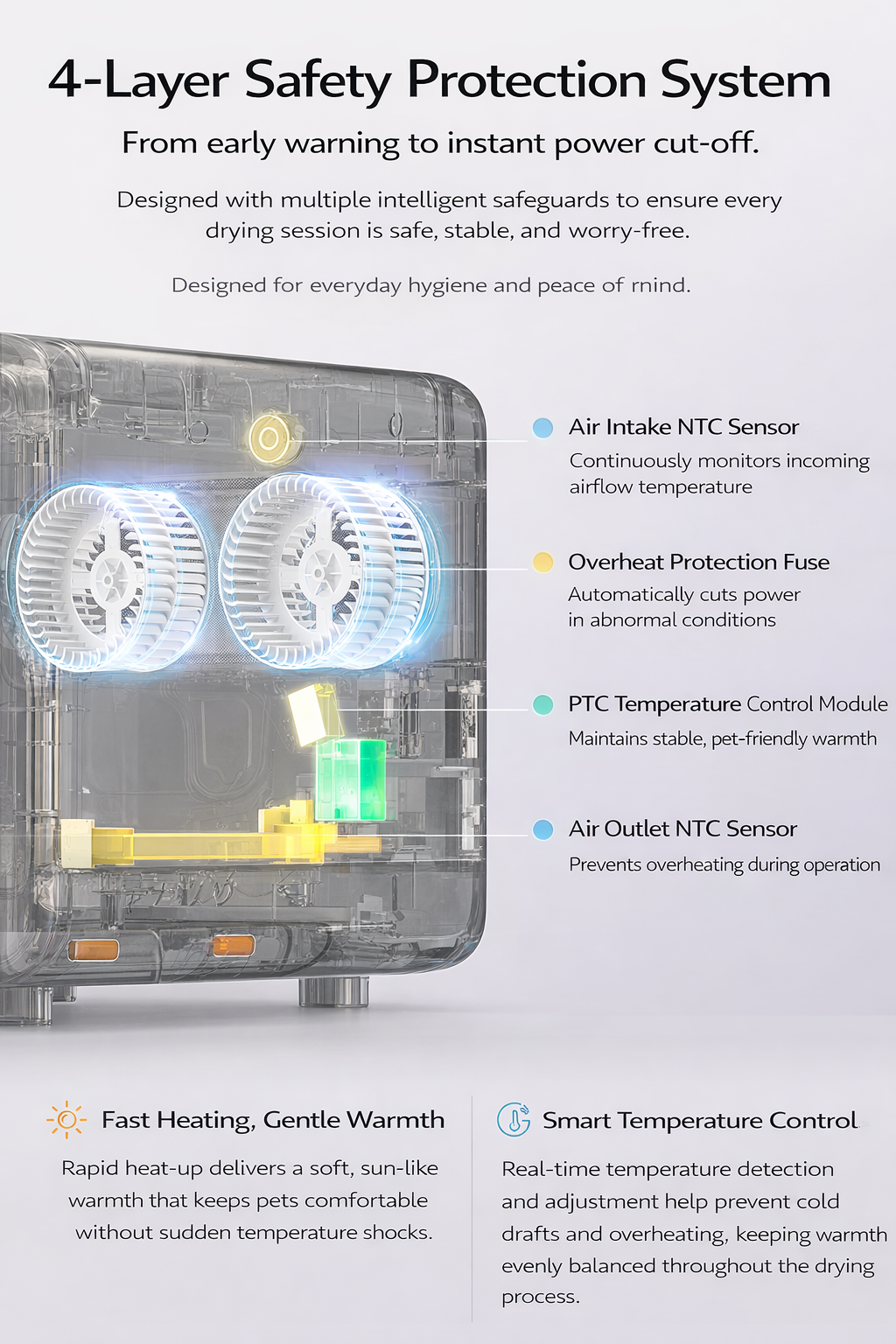 Smart Pet Drying Box 70L｜Quiet, Safe & Fully Automatic for Cats & Small Dogs
